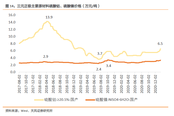 镍上市公司龙头股票(上海虹桥上市龙头公司)