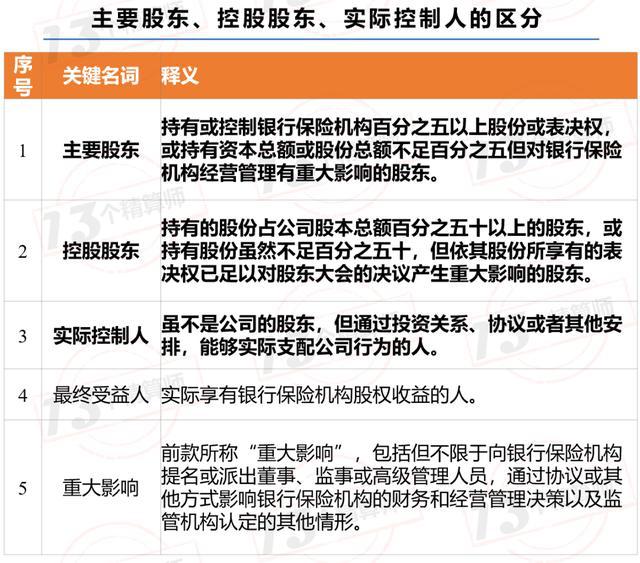 上市公司治理(上市集团旗下公司再上市)