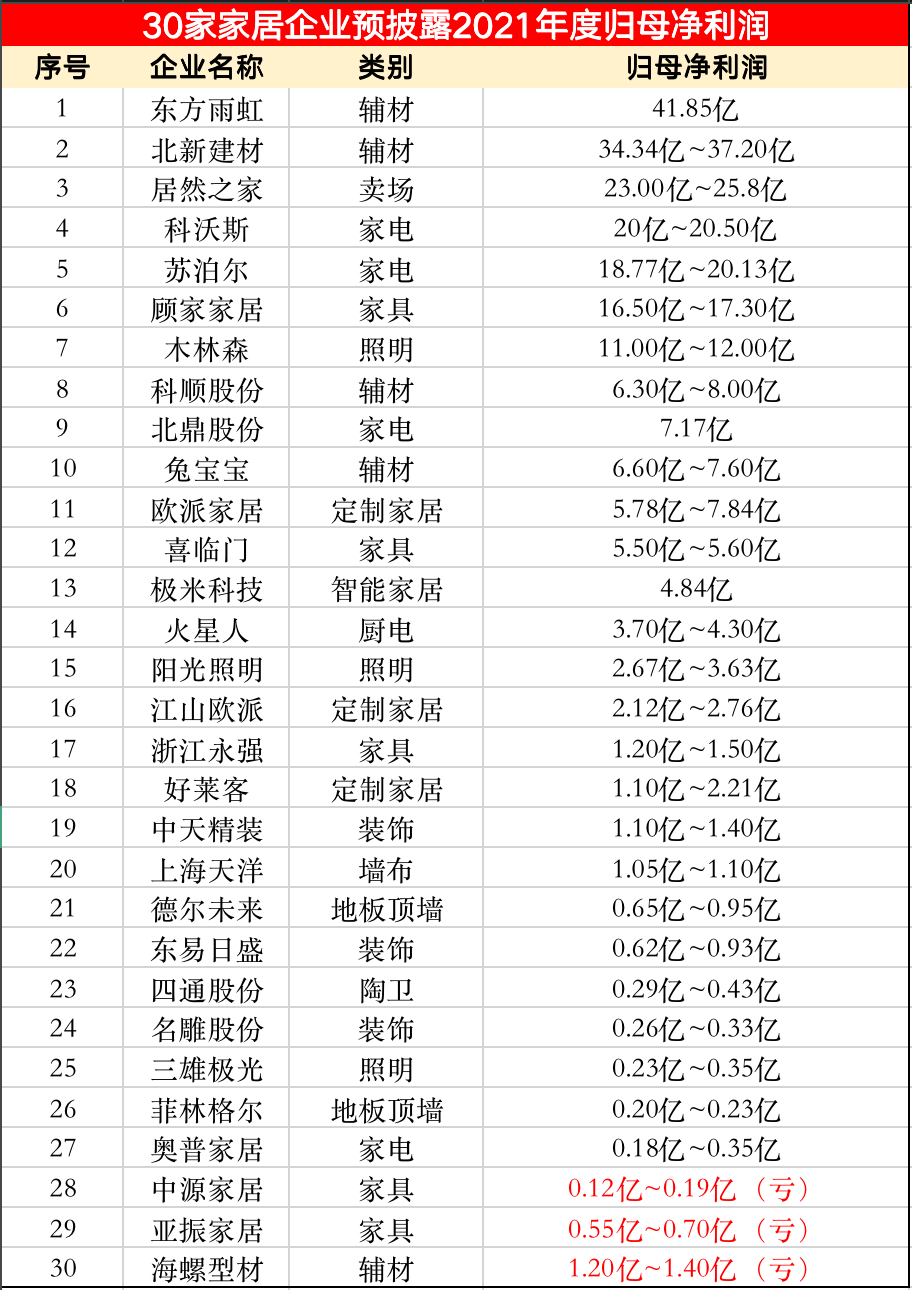 上市公司业绩预告(上市公司业绩预告,业绩快报披露工作指引)