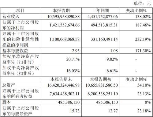 上市公司业绩预告(上市公司业绩预告,业绩快报披露工作指引)