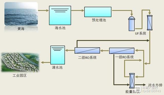 海水淡化上市公司(海水海水你为什么那么蓝)