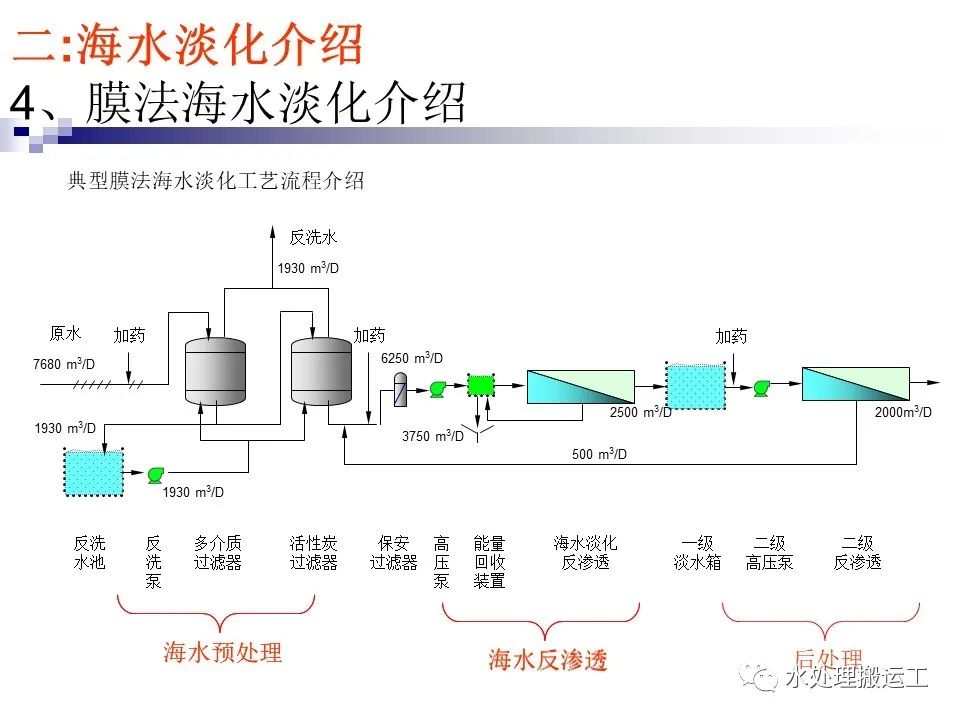 海水淡化上市公司(海水海水你为什么这么咸填空)