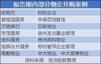 房地产上市公司(房地产法学理论)