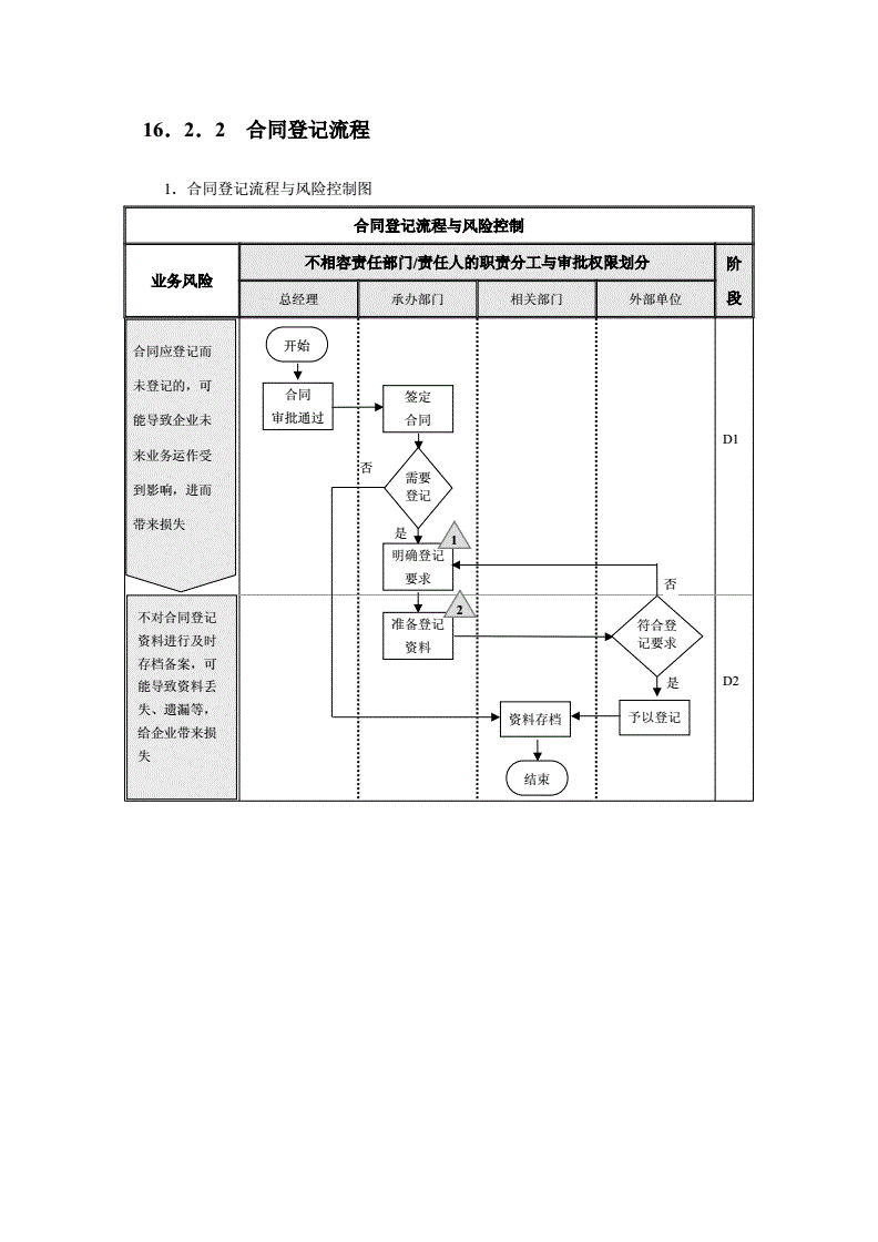 上海证券交易所上市公司内部控制指引(公司债券上市交易申请经证券)