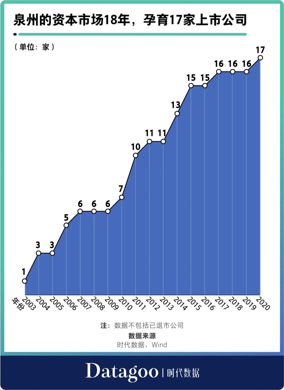 泉州上市公司(泉州力达上市市值)