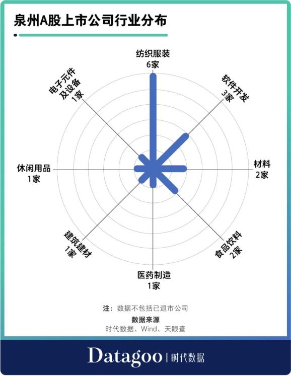 泉州上市公司(泉州力达上市市值)(图3)