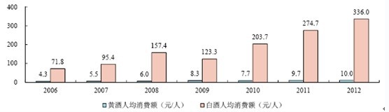 黄酒上市公司(家庭做黄酒怎样做黄酒)