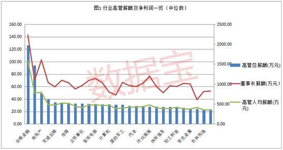 上市公司高管薪酬(公司港股上市 高管开户)(图1)