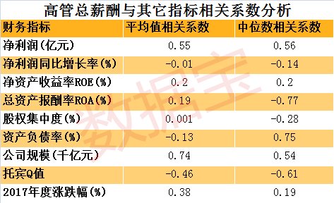 上市公司高管薪酬(公司港股上市 高管开户)(图3)