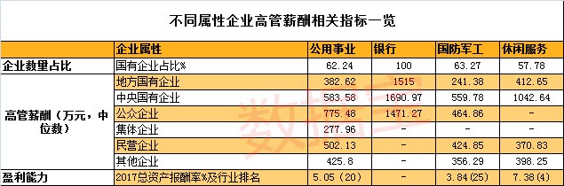 上市公司高管薪酬(公司港股上市 高管开户)(图5)