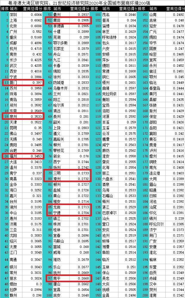 泉州上市公司(上市射频电缆公司)