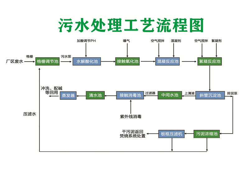 垃圾处理上市公司(上市集团旗下公司再上市)