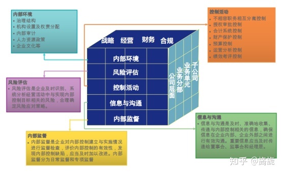 深圳证券交易所上市公司内部控制指引(内部