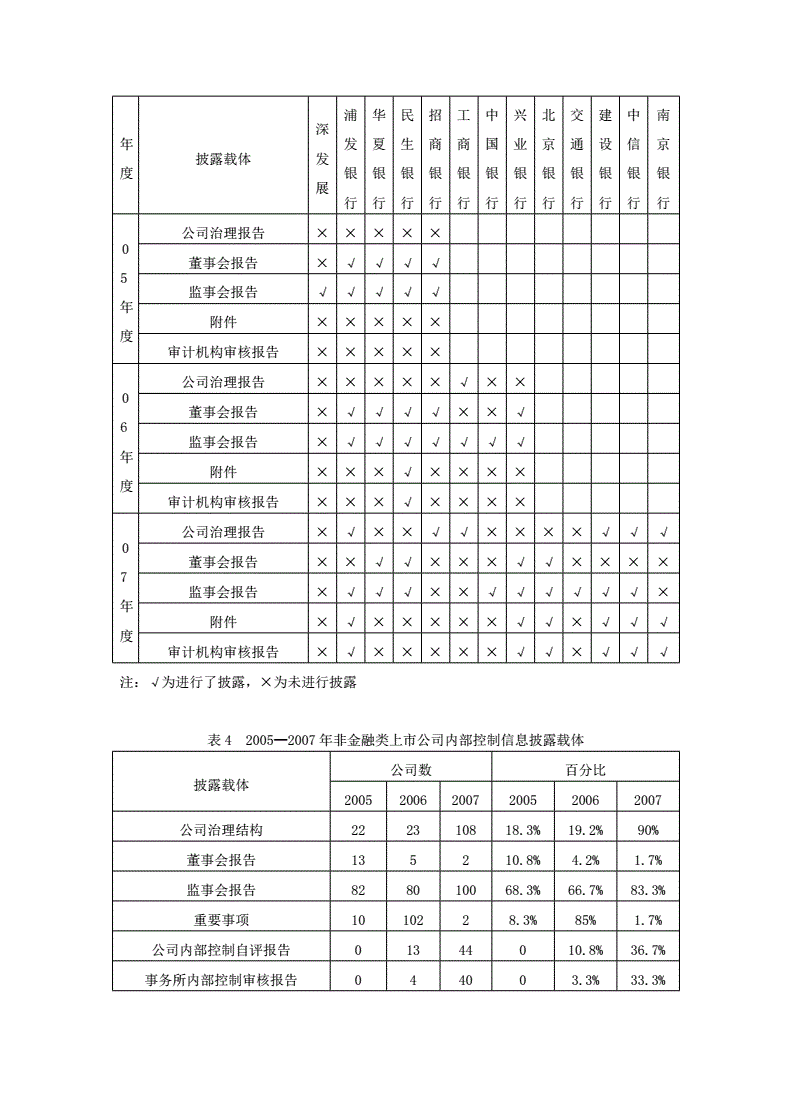 深圳证券交易所上市公司内部控制指引(内部审计工作指引)