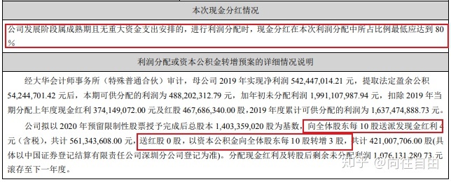 上市公司现金分红(百元大钞堆钱山 村支书千万现金分红村民)