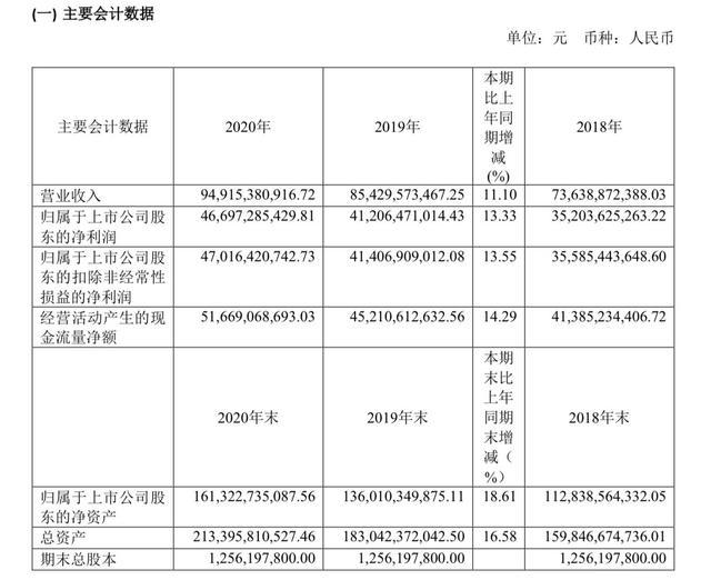 上市公司现金分红(百元大钞堆钱山 村支书千万现金分红村民)