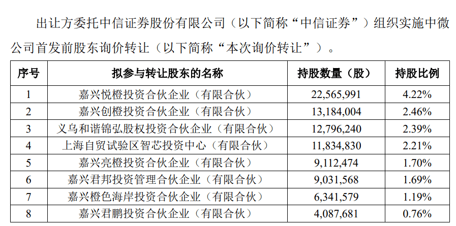 中小企业上市(企业上市在哪上市)