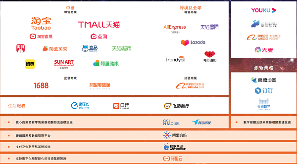 阿里推迟香港ipo(阿里回应推迟招聘)