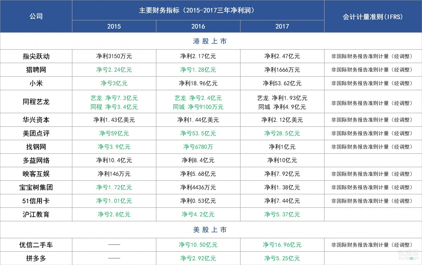 云米IPO发行价(ipo发行比例)