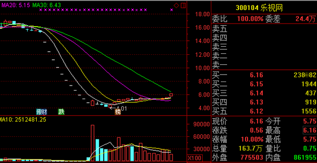 ipo重启(证监会重启ipo)