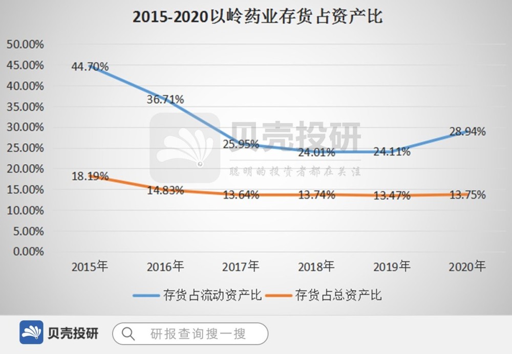 ipo造假(ipo造假 茶油企业)