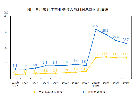 ipo造假(ipo造假 茶油企业)