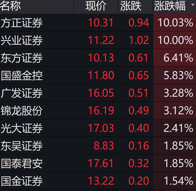 东方证券ipo(华林证券 ipo)