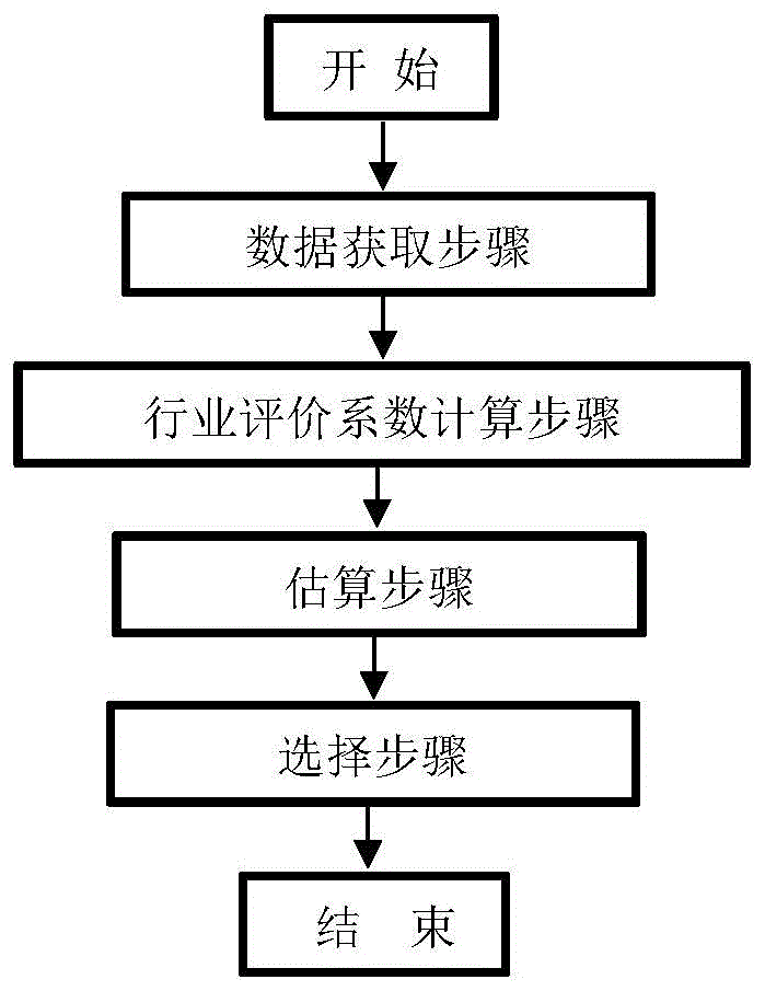 ipo申报流程(上市公司ipo申报)