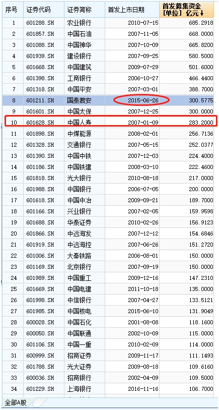 富士康IPO获批文(中国直销公司获批时间排名)