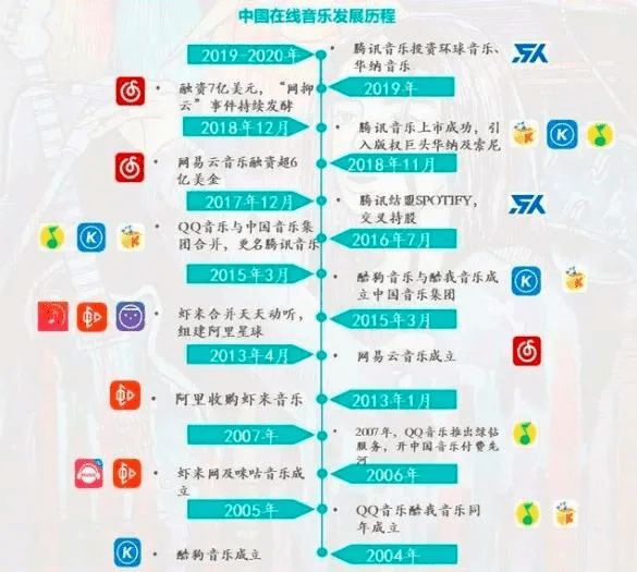 qq音乐ipo(qq音乐抄袭网易云音乐)