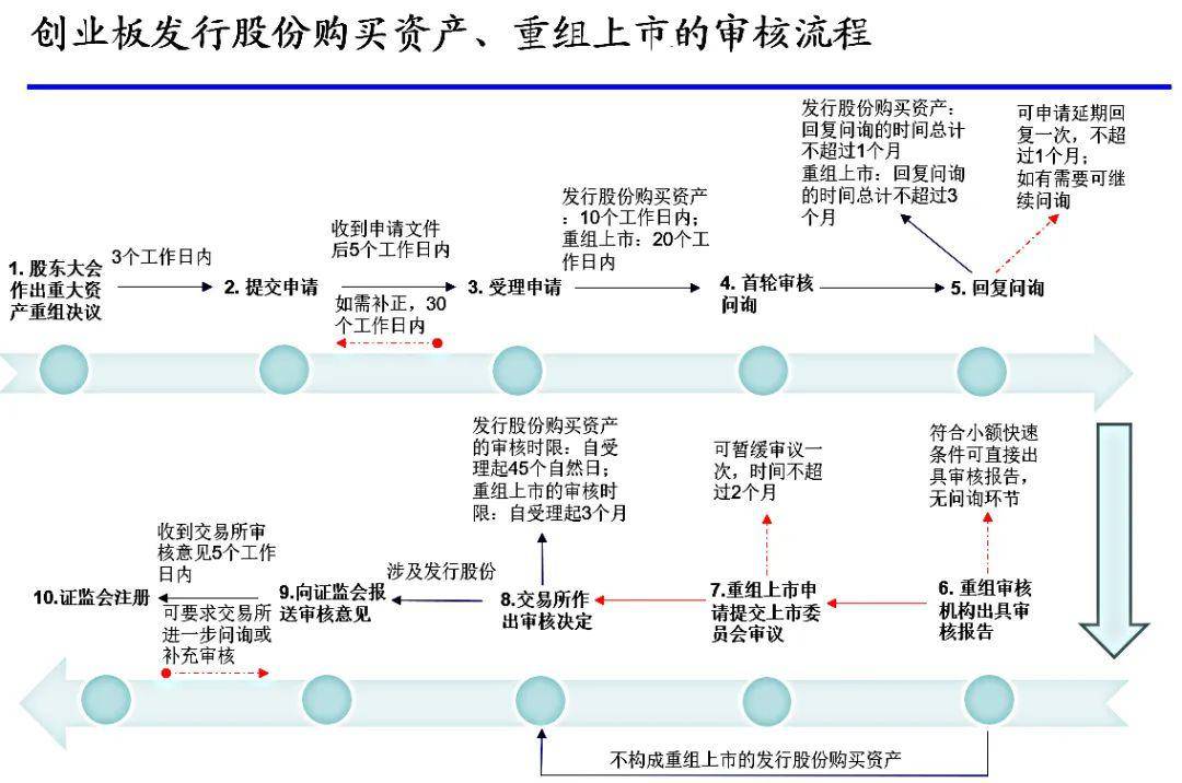 创业板上市规则(q板上市)