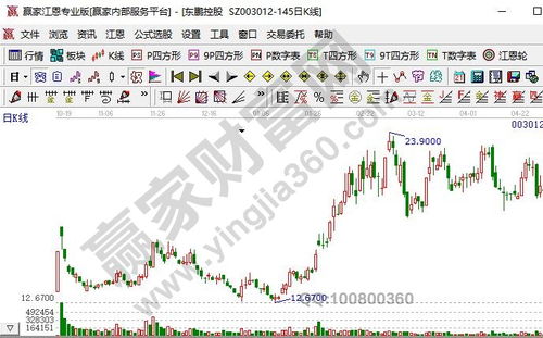 创业板新股上市的涨跌幅限制为(新股首日上