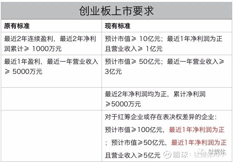 创业板上市公司数量(新三板公司久日新材拟科创板上市)