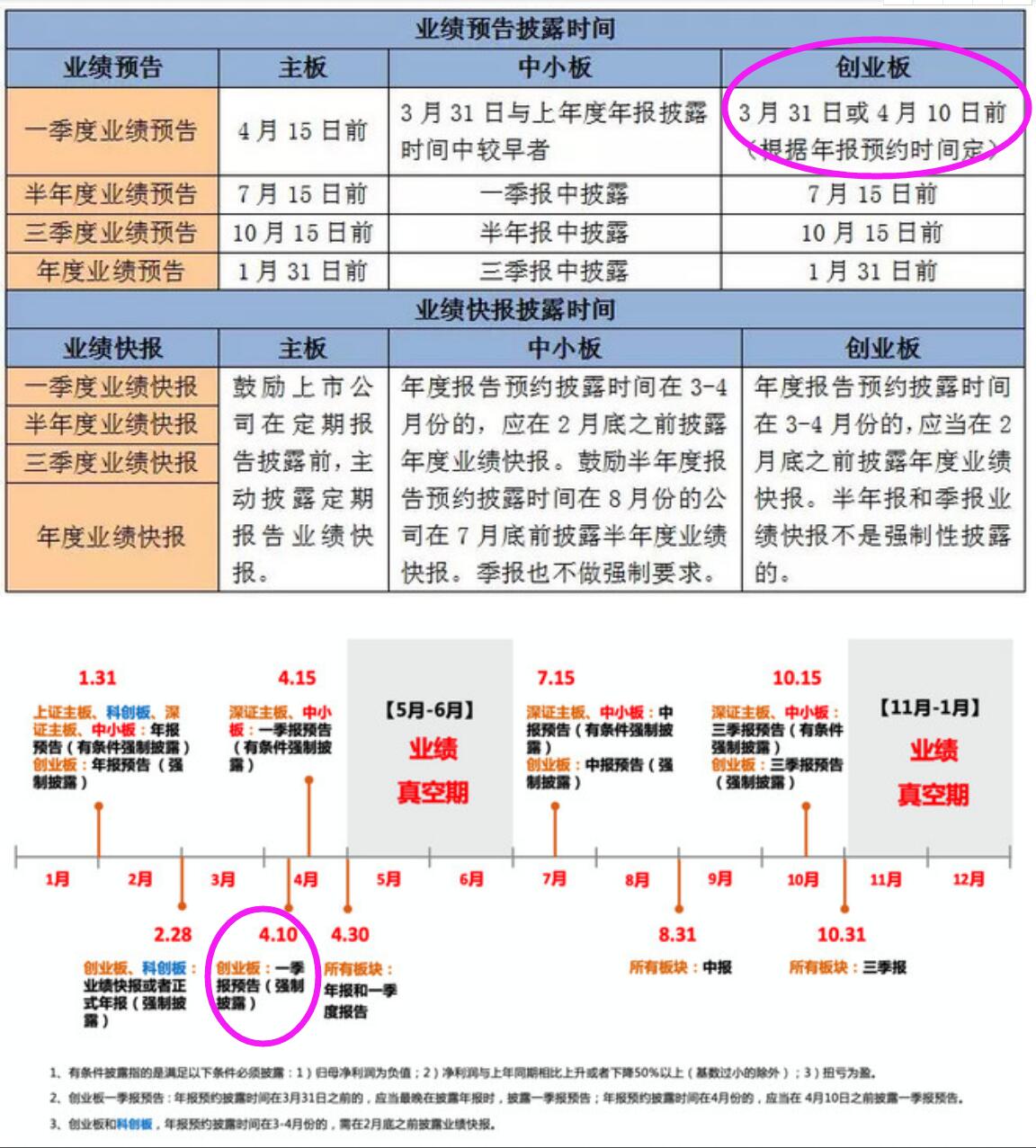 创业板股票上市规则(上市上市跌破发行价的股票)