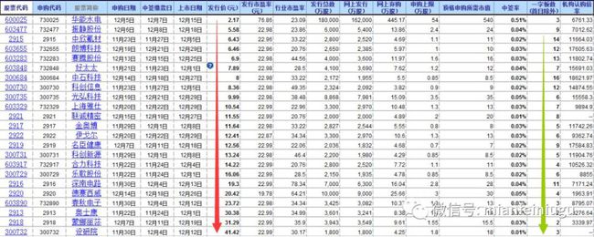 新股上市首日交易规则(21年3月17日上市交易新股)