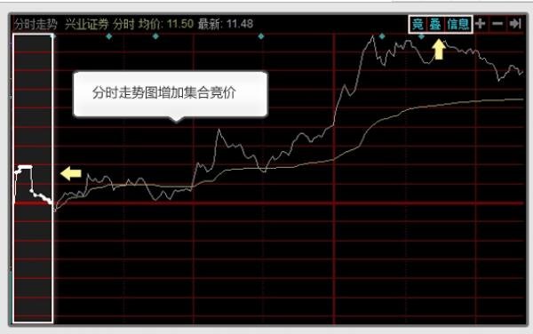 新股上市首日涨幅限制(新股发行首日涨幅限制)