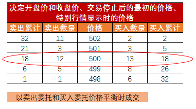 新股上市首日买入技巧(新股第一天上市买入