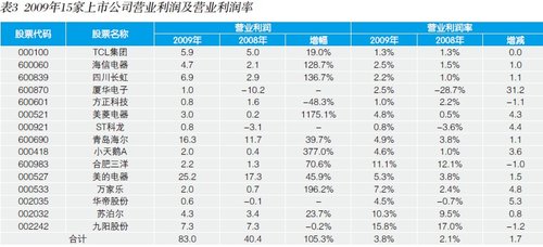 新股上市第一天如何购买(怎么申请购买新股)