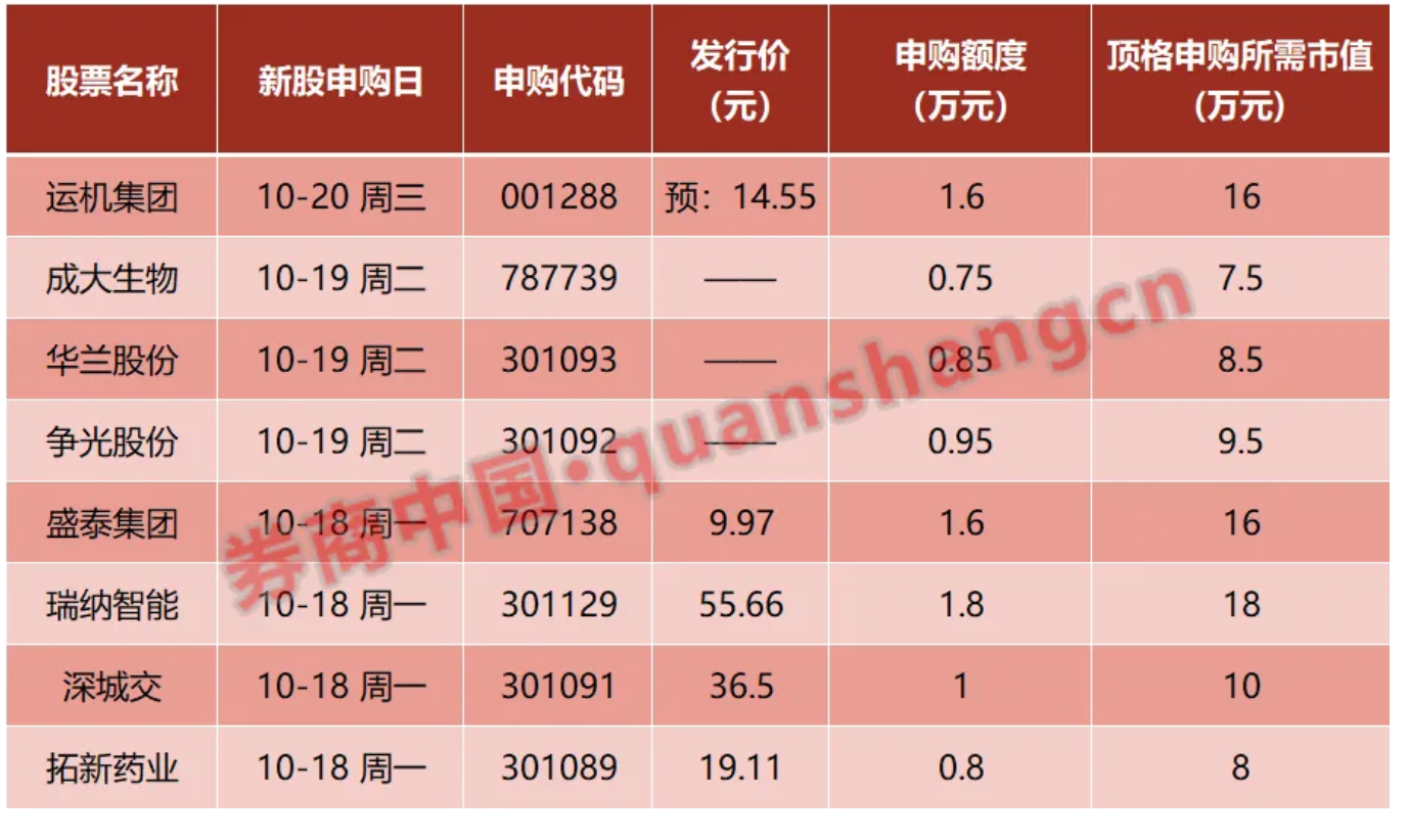 北京证交所新股上市不设涨跌幅限制(重组股 开盘 涨跌限制)