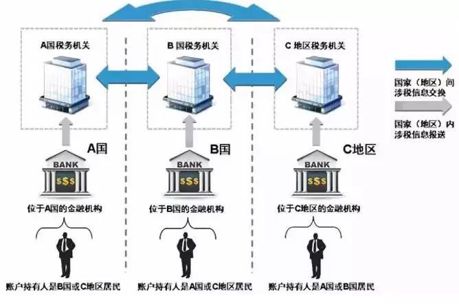 避税天堂(比利时避税形式避税天堂)(图1)