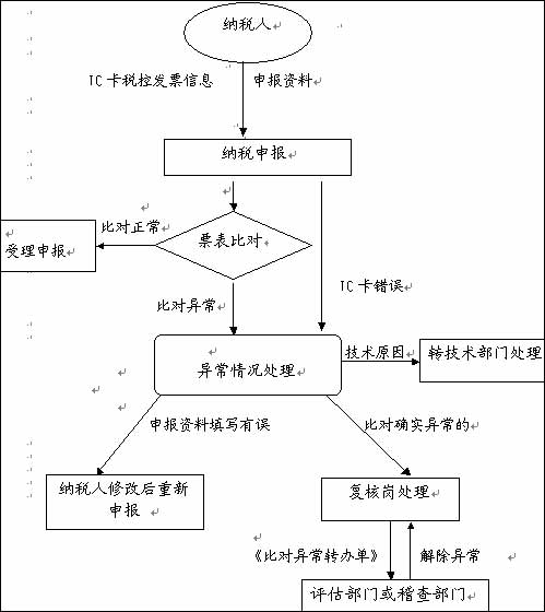 避税天堂(比利时避税形式避税天堂)