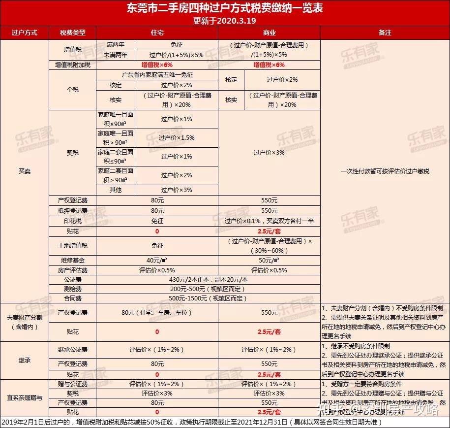 税收洼地(洼地效应)