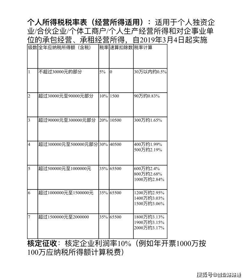 股东分红如何合理节税(股东除名 合理催告期限)