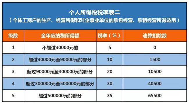 个人税务筹划(个人独资企业税务注销程序)