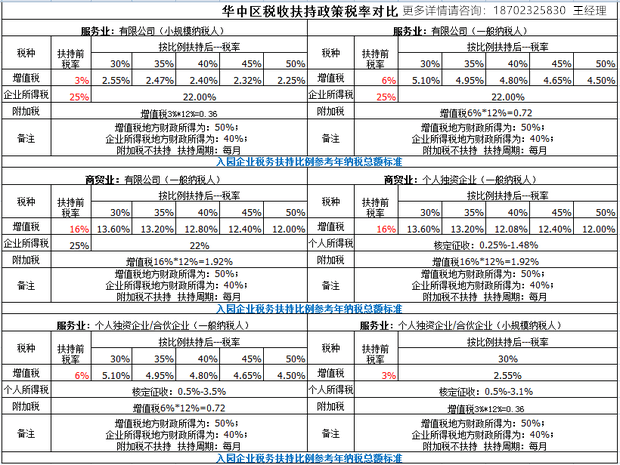 税收洼地(北京南三环洼地)(图6)