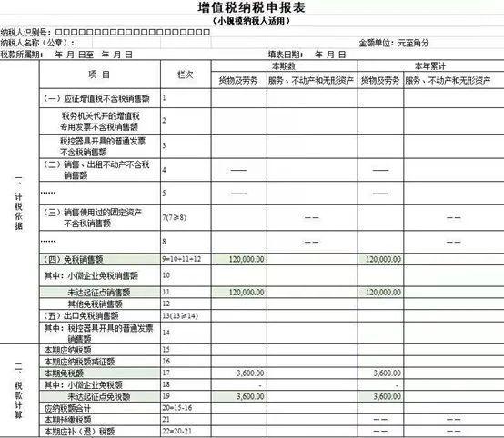 增值税税收筹划案例分析(增值税税筹划案例分析)(图3)