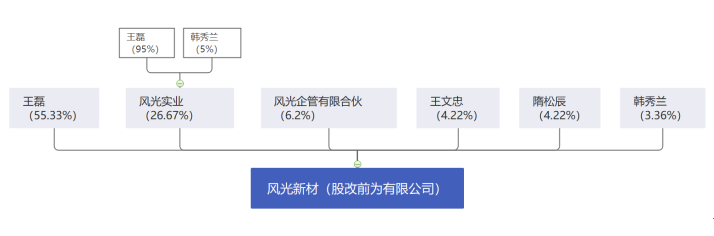 纳税筹划案例(新税制下建筑业纳税会计与税收筹划)(图1)