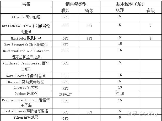 增值税税收筹划案例分析(关于税法的案例及分析)