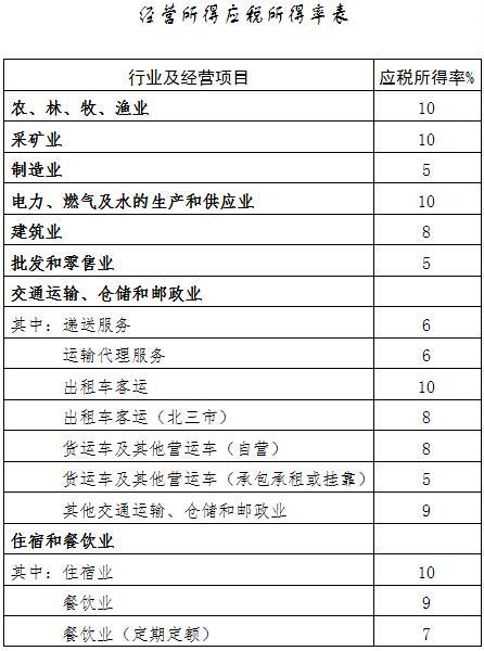 税收筹划的方法有哪些(新个人所得税筹划方法)