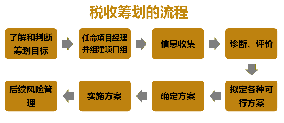 纳税筹划的概念(纳税人的概念)